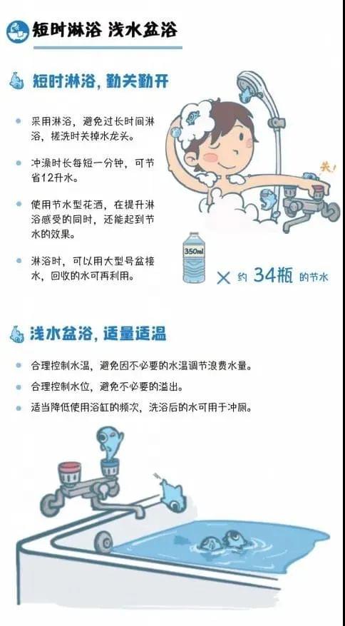 家庭節(jié)水方式2