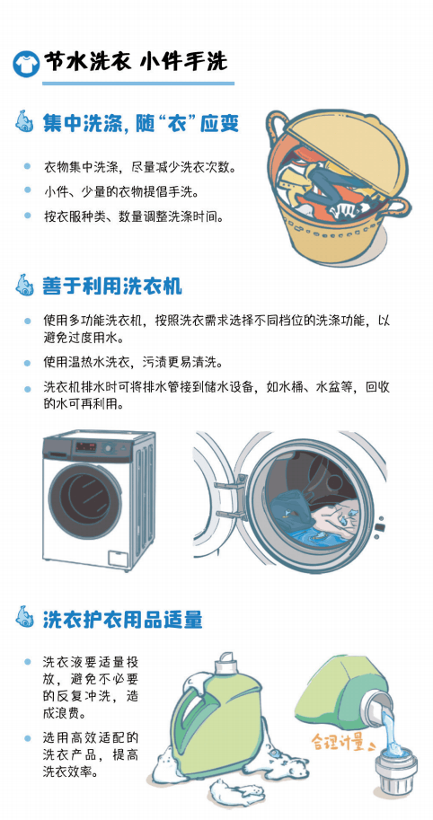 家庭節(jié)水方式3