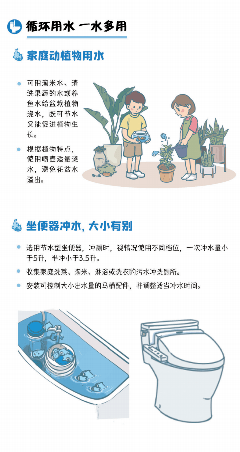 家庭節(jié)水方式4