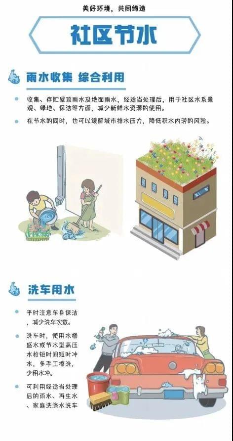 社區(qū)節(jié)水方式1
