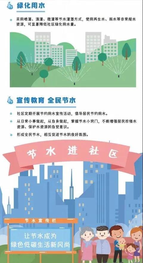 社區(qū)節(jié)水方式2