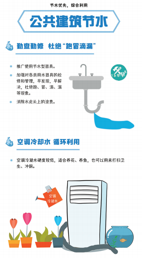 公共建筑節(jié)水方式
