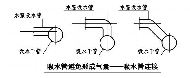 消防泵吸水管避免形成氣囊-吸水管連接